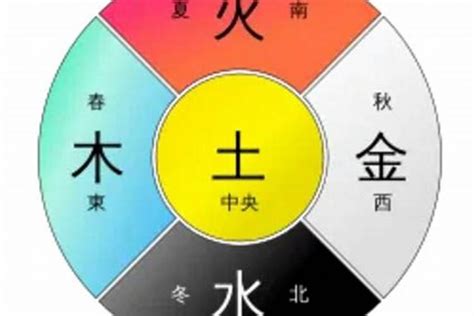 火五行|五行属火：论五行火的特性（丙火、丁火）